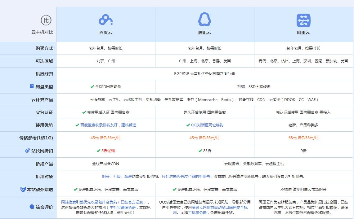 高县云主机代理对比.jpg